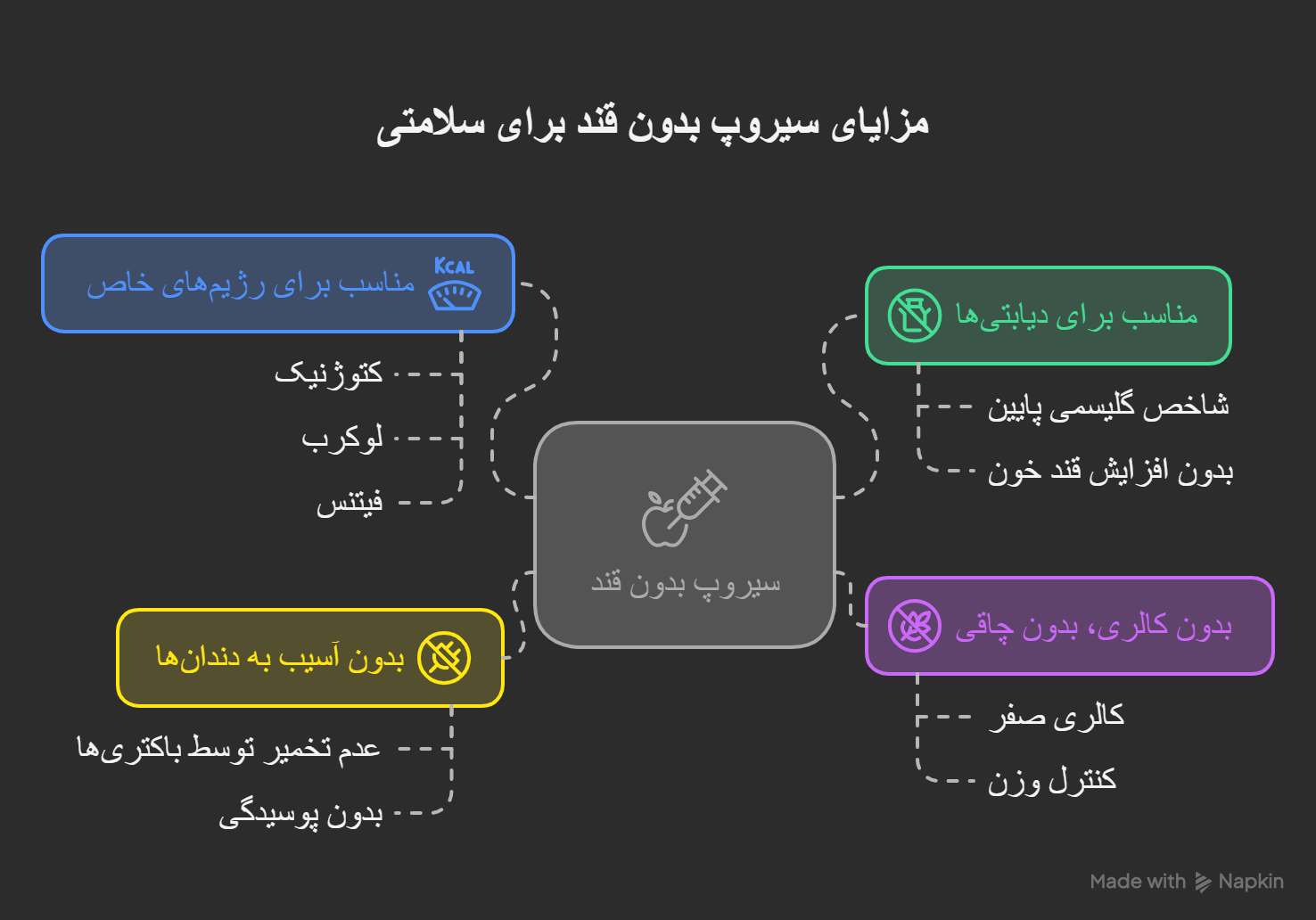 مزایای سیروپ بدون قند رژیمی