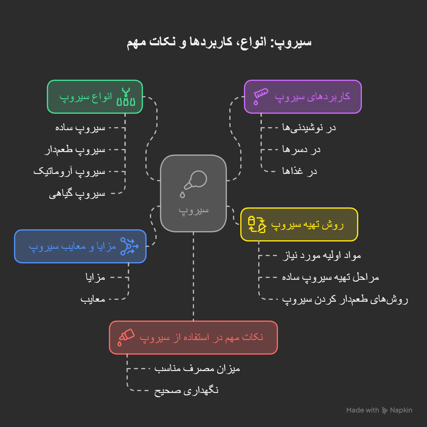 سیروپ چیست؟ سیروپ چیه