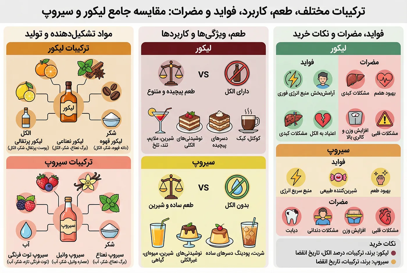 مقایسه لیکور و سیروپ